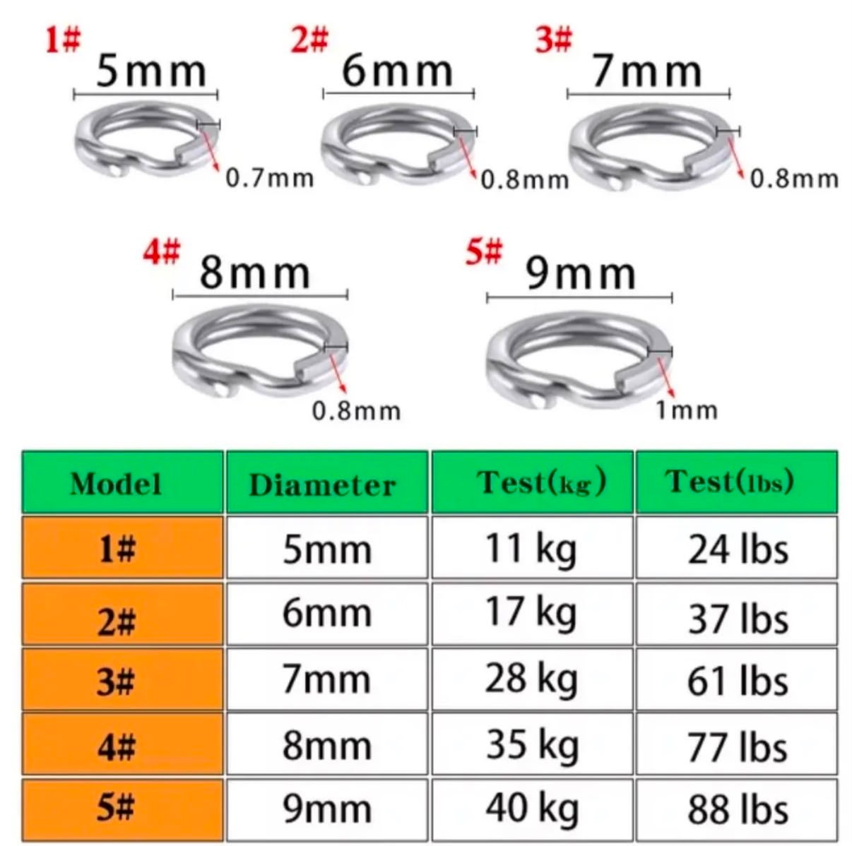 Pro-Strength Paslanmaz Çelik Balıkçılık Halka Seti Split Ring - (10'lu Paket)